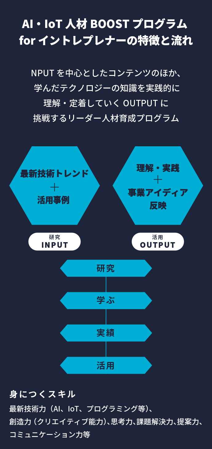 AI・IoT人材BOOSTプログラムの特徴と流れ
