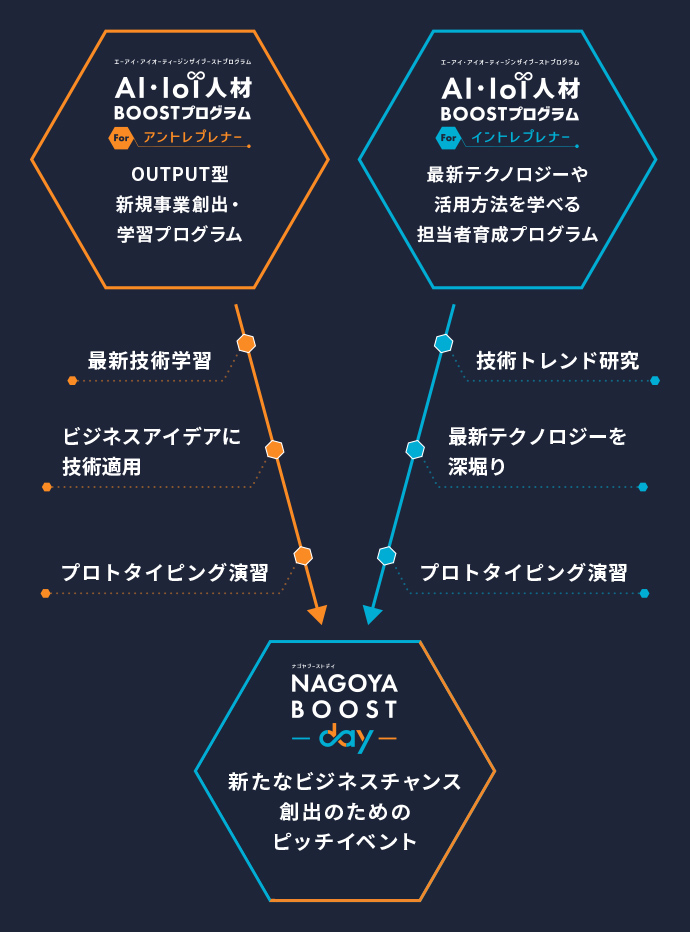 NAGOYA BOOST 10000 2021の図