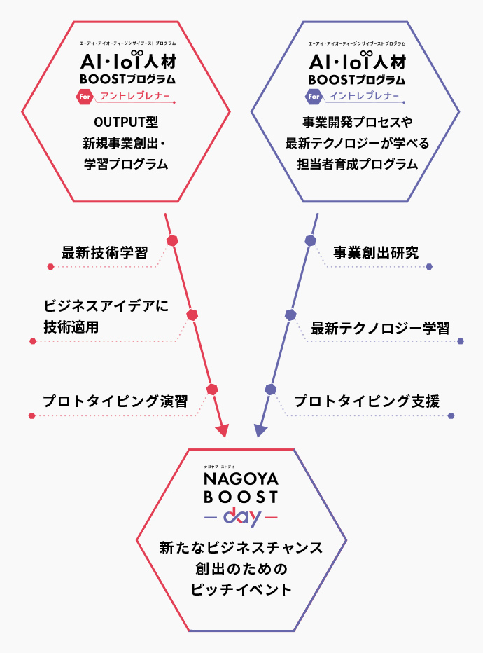 NAGOYA BOOST 10000 2022の図
