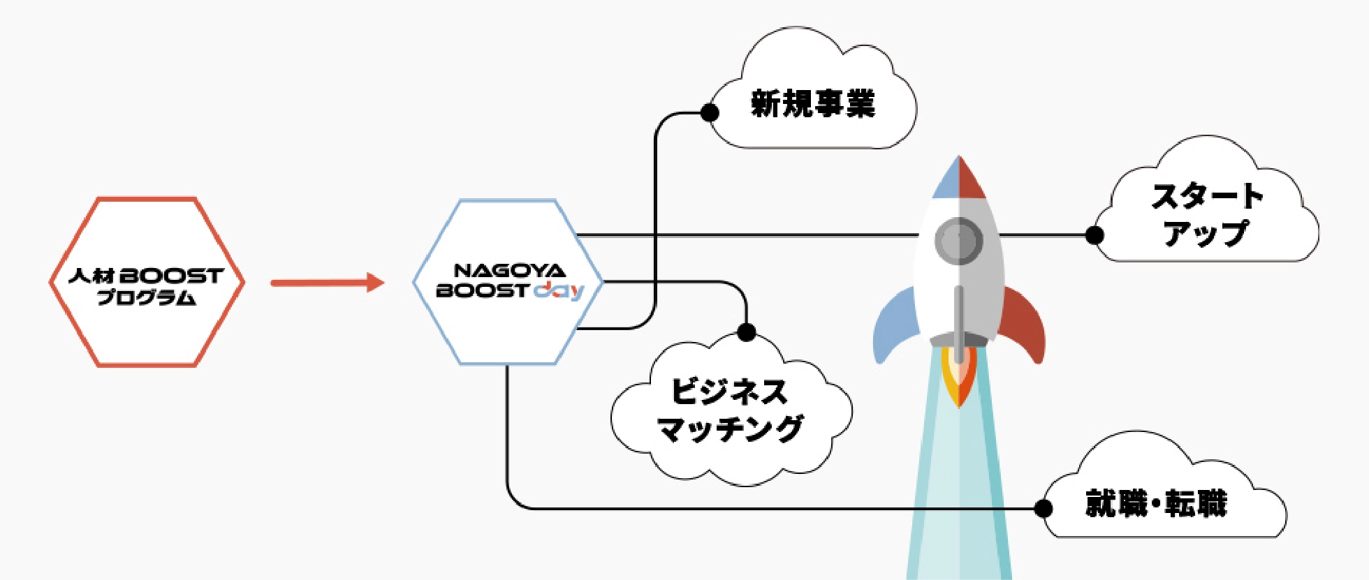 AI人材 BOOST プログラム